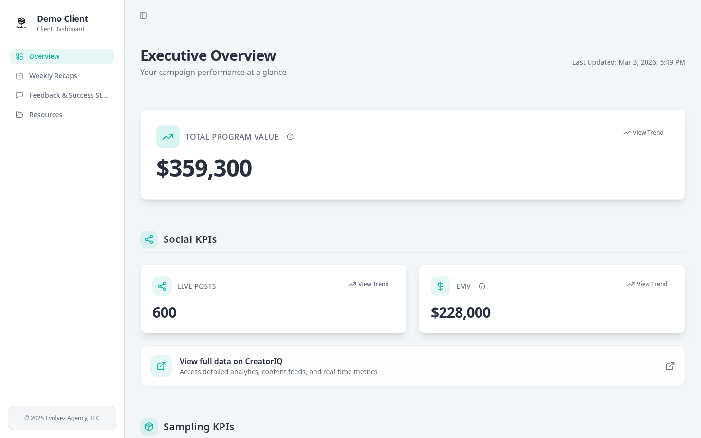 EvolveZ client dashboard showing real-time program metrics, sampling progress, and Ambassador content