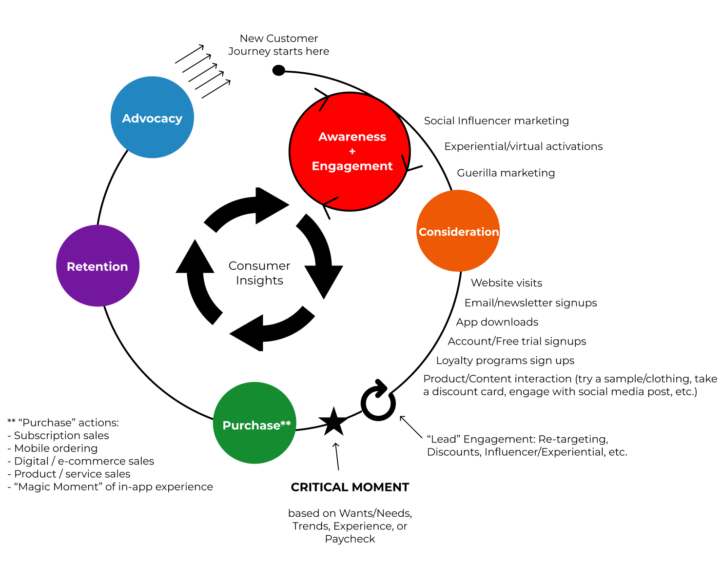 gen z customer lifecycle