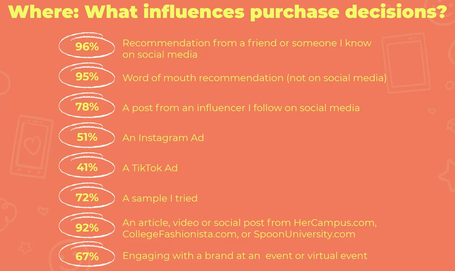 Gen Z Customer Lifecycle and Brand Ambassadors 7 Gen Z Purchasing decisions